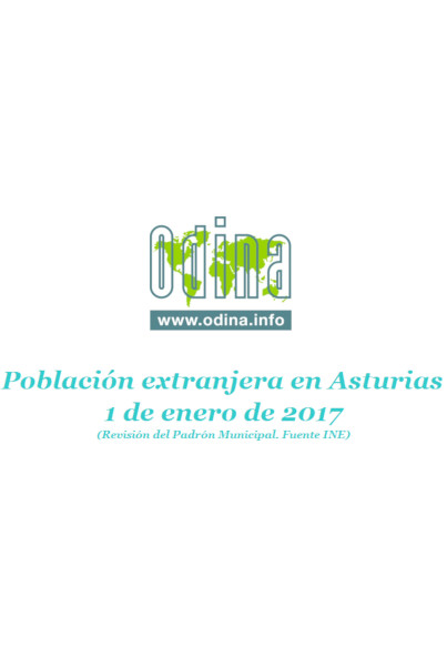 Población Extranjera en Asturias. Año 2017